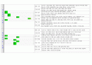 한눈에 들어오는 8가지 체육 수업모형 핵심정리(100% 도표화) -  6페이지