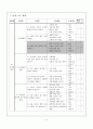 역사과 교수학습 지도안 : 고려의 북진 정책이 거둔 성과는? 3페이지