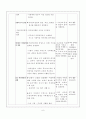역사과 교수학습 지도안 : 고려의 북진 정책이 거둔 성과는? 6페이지
