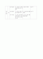 국사과 교수-학습 지도안 : 탕평책을 실시한 목적은 무엇인가? 8페이지