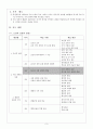 국사과 교수-학습지도안 : 훈구 세력과 사림 세력은 왜 다투었을까? 4페이지