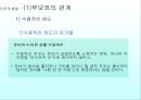 유아기의 사회성발달 29페이지