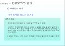 유아기의 사회성발달 31페이지