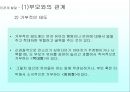 유아기의 사회성발달 35페이지