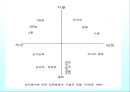유아기의 사회성발달 37페이지