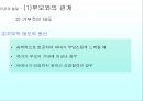 유아기의 사회성발달 44페이지