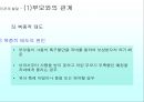 유아기의 사회성발달 57페이지