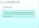 유아기의 사회성발달 61페이지