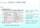 유아기의 사회성발달 66페이지