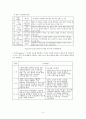 아동관찰 보고서 3페이지