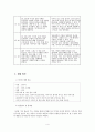 아동관찰 보고서 4페이지