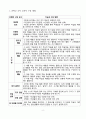 중학교 7차 국어 교과서 분석 - 읽기영역 2페이지
