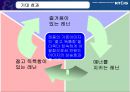 레종(담배)의 마케팅 전략 32페이지