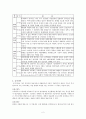 대중매체와 교육 2페이지