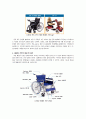 휠체어의 구조와 종류 8페이지