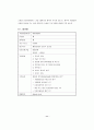 [창업론]인터넷쇼핑몰 구축 및 창업절차 12페이지