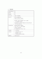 [창업론]인터넷쇼핑몰 구축 및 창업절차 18페이지