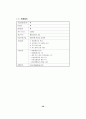 [창업론]인터넷쇼핑몰 구축 및 창업절차 21페이지