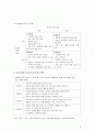 교육행정경영연구 조직론 9페이지