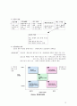 교육행정경영연구 조직론 12페이지