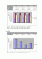 [경영과의사결정]3세대 이동통신시장에서의 SKT와 KTF 마케팅전략 비교분석 (A+리포트) 10페이지