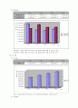 [경영과의사결정]3세대 이동통신시장에서의 SKT와 KTF 마케팅전략 비교분석 (A+리포트) 11페이지