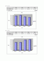 [경영과의사결정]3세대 이동통신시장에서의 SKT와 KTF 마케팅전략 비교분석 (A+리포트) 33페이지