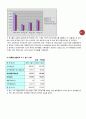 [금융론]2009 미래에셋증권 기업분석 (A+리포트) 24페이지