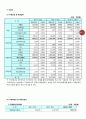 [금융론]2009 미래에셋증권 기업분석 (A+리포트) 26페이지