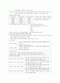 교육행정학원론(5판) 리더십론 정리 5페이지