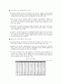 해외시장 진입의(방법, 절차) 유형과 고려 사항 -해외시장 진입 대상국가:캄보디아 4페이지