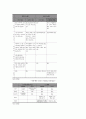 해외시장 진입의(방법, 절차) 유형과 고려 사항 -해외시장 진입 대상국가:캄보디아 18페이지