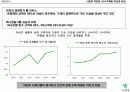 [마케팅관리]하나은행의 여성고객 유치를 위한 마케팅기획서 (A+리포트) 6페이지