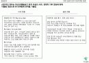 [마케팅관리]하나은행의 여성고객 유치를 위한 마케팅기획서 (A+리포트) 9페이지