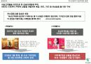 [마케팅관리]하나은행의 여성고객 유치를 위한 마케팅기획서 (A+리포트) 11페이지