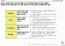 [마케팅관리]하나은행의 여성고객 유치를 위한 마케팅기획서 (A+리포트) 14페이지