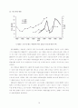 광우병(BSE : Bovine Spongiform Encephalopathy) 15페이지