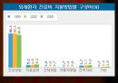 보건 행정학 29페이지