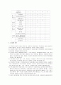 터널의 유지 관리에 관하여 5페이지