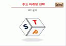 마케팅 성공사례 - 닥터유 15페이지