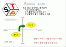 마케팅 성공사례 - 닥터유 17페이지