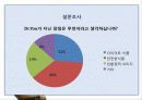 마케팅 성공사례 - 닥터유 28페이지
