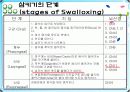 제 XI.뇌신경 Accessory nerve 10페이지