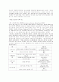 대중매체(비디오/게임)의 폭력성 12페이지