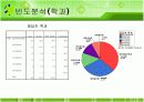 [사회과학방법론] 배우자 선택에 관한 설문조사 보고서 (SPSS를 활용한 분석) 12페이지