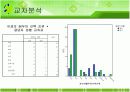 [사회과학방법론] 배우자 선택에 관한 설문조사 보고서 (SPSS를 활용한 분석) 16페이지