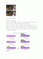 LCD에 관하여 7페이지