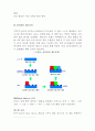 LCD에 관하여 9페이지