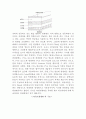 LCD에 관하여 15페이지