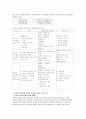 사회복지사들의 윤리적 의사결정과정 8페이지